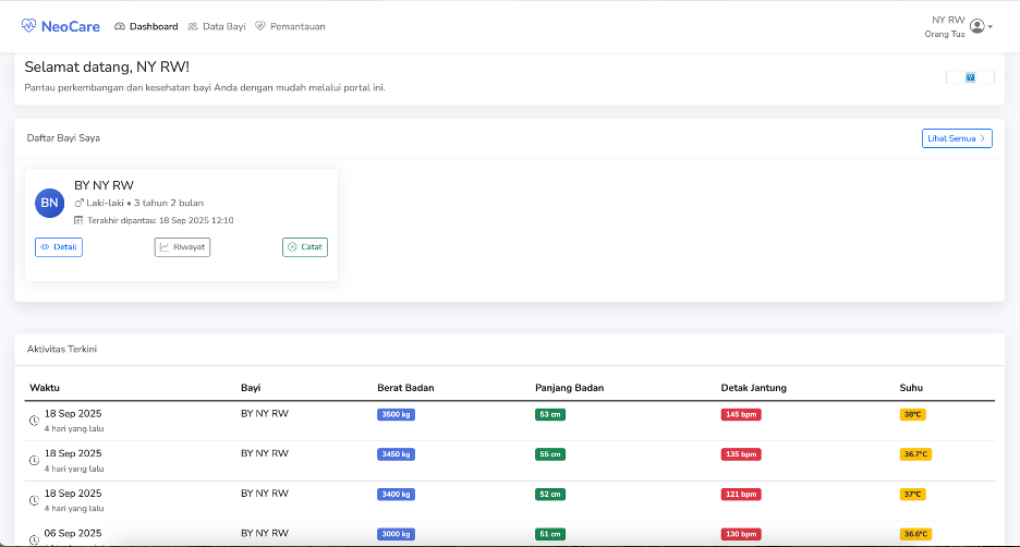 Tampilan Dashboard Orang Tua